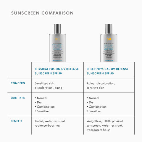 SkinCeuticals Physical Fusion SPF 50
