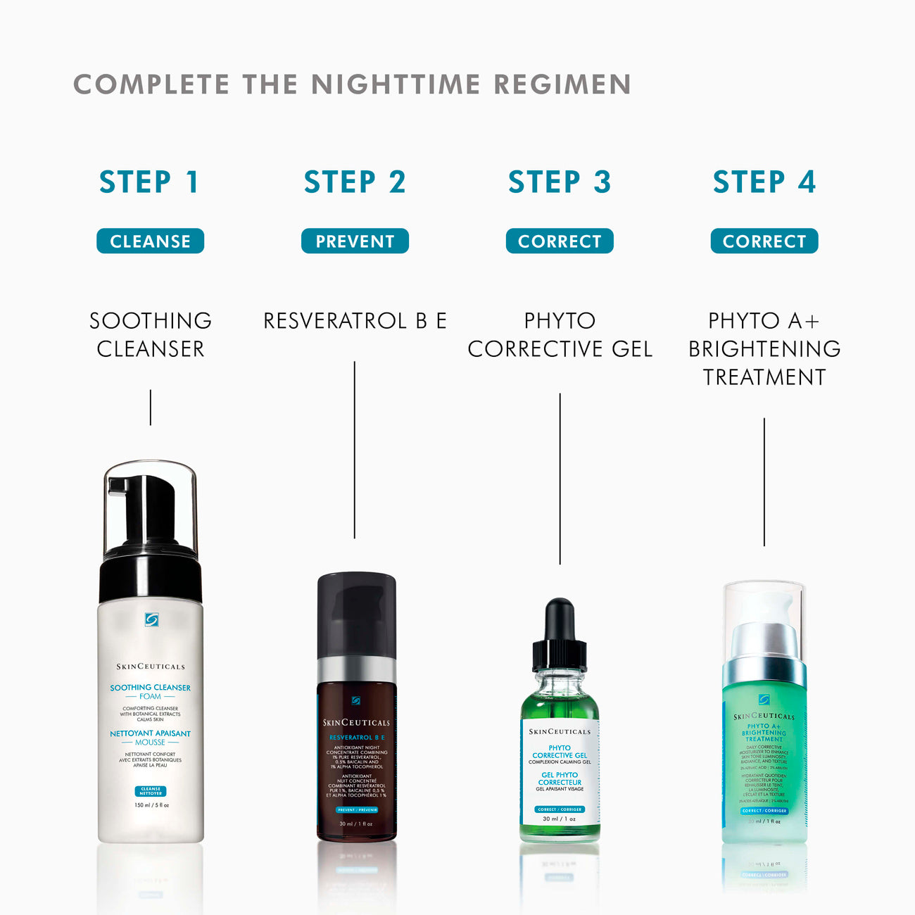 A skincare routine infographic titled 'COMPLETE THE NIGHTTIME REGIMEN' showing four steps with corresponding products: Step 1 Cleanse with Soothing Cleanser, Step 2 Prevent with Resveratrol B E, Step 3 Correct with Phyto Corrective Gel, and Step 4 Correct with Phyto A+ Brightening Treatment.