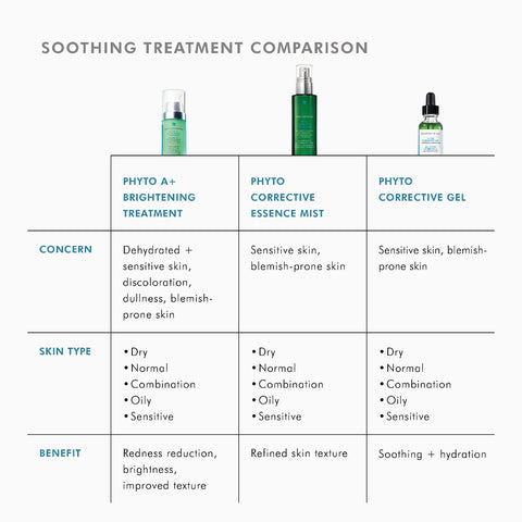 Comparison chart of soothing treatments with product bottles and details.
