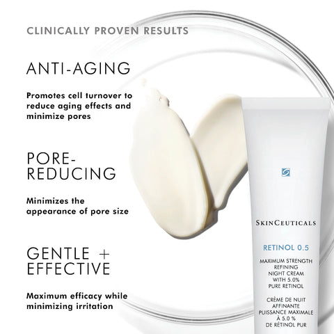 SkinCeuticals Retinol 0.5 night cream with text highlighting anti-aging, pore-reducing, and gentle effective properties.