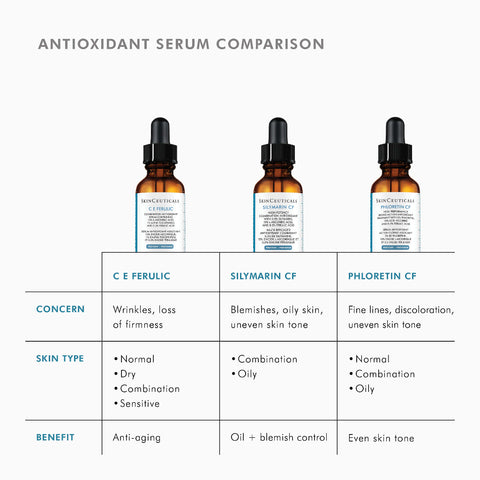 Three bottles of antioxidant serum with a comparison chart on a white background