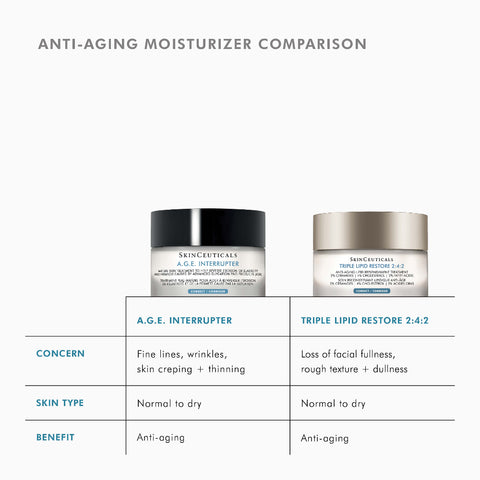 SkinCeuticals Triple Lipid Restore 2:4:2