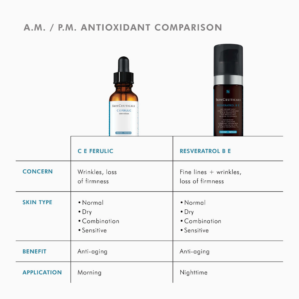 Comparison chart of A.M. and P.M. antioxidant skincare products with bottles shown.