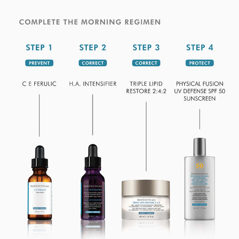 Skincare product lineup with step-by-step regimen on a white background