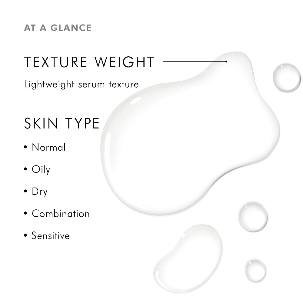 SkinCeuticals Retexturing Activator description card with texture weight and skin type compatibility on a white background
