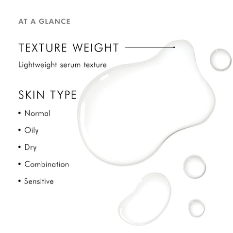 SkinCeuticals Retexturing Activator description card with texture weight and skin type compatibility on a white background