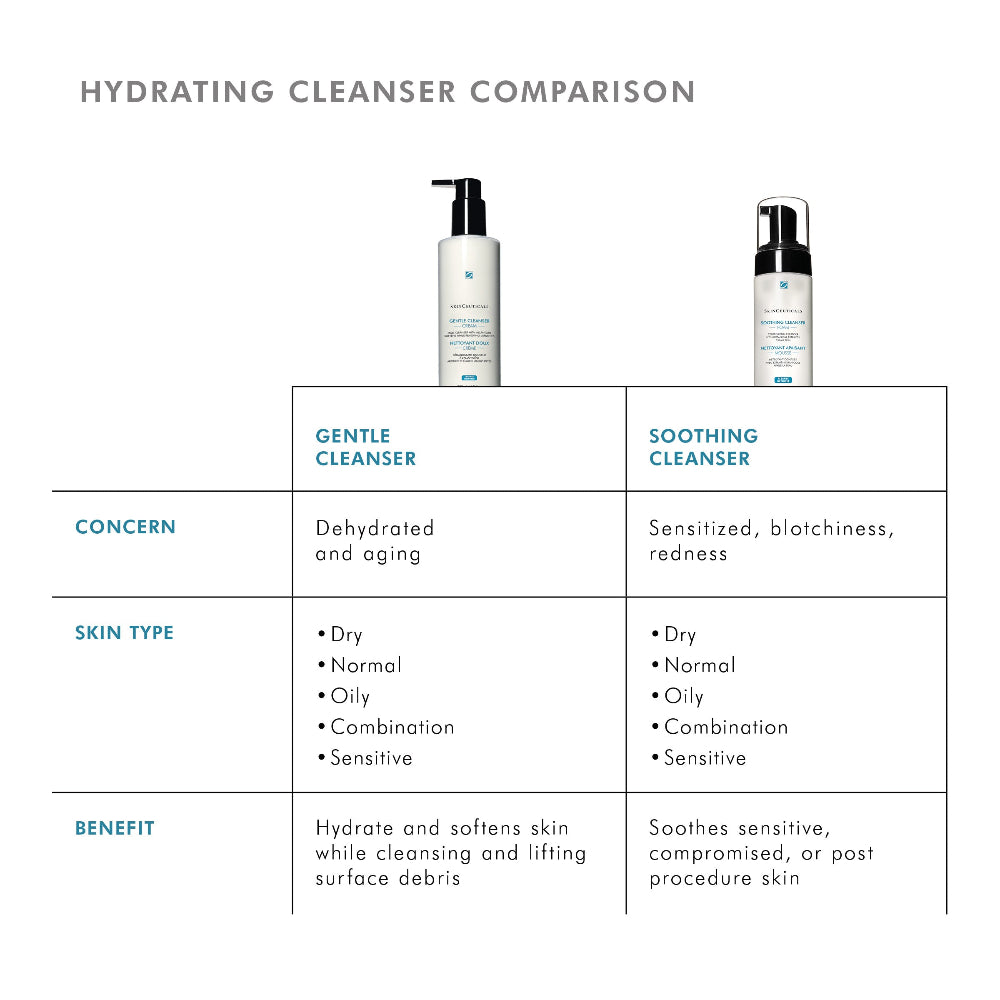 A comparison chart titled 'HYDRATING CLEANSER COMPARISON' with two white pump bottles shown above a table comparing gentle cleanser and soothing cleanser by concern, skin type, and benefit.
