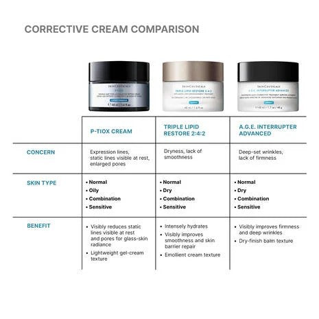 Comparison chart of P-Tiox corrective cream products with their features and benefits.