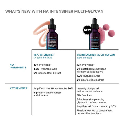 H.A. Intensifier Multi Glycan
