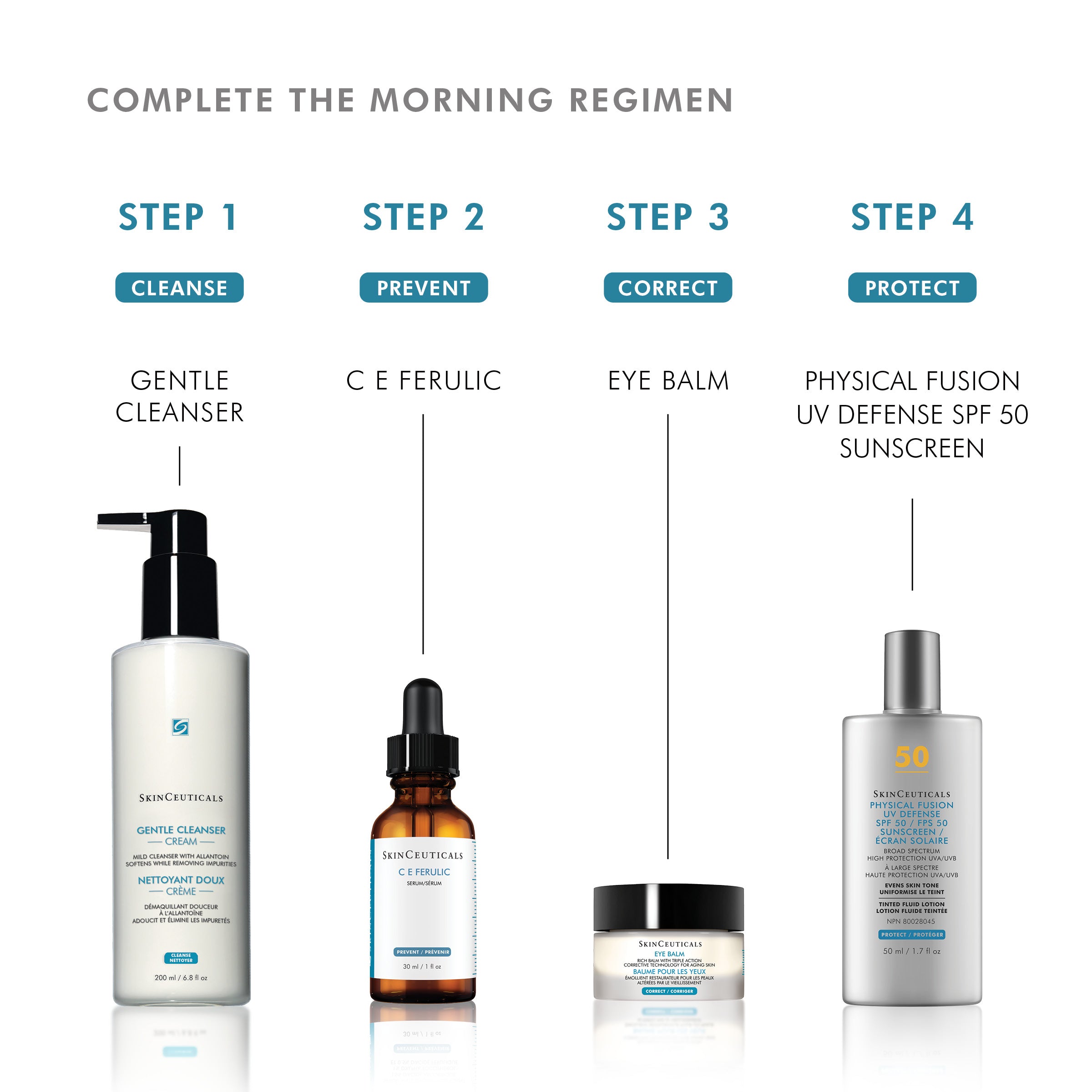 A skincare routine infographic titled 'COMPLETE THE MORNING REGIMEN' showing four steps with product labels: Step 1 Cleanse with a white pump bottle, Step 2 Prevent with an amber dropper bottle, Step 3 Correct with a small cream jar, and Step 4 Protect with a white sunscreen bottle.
