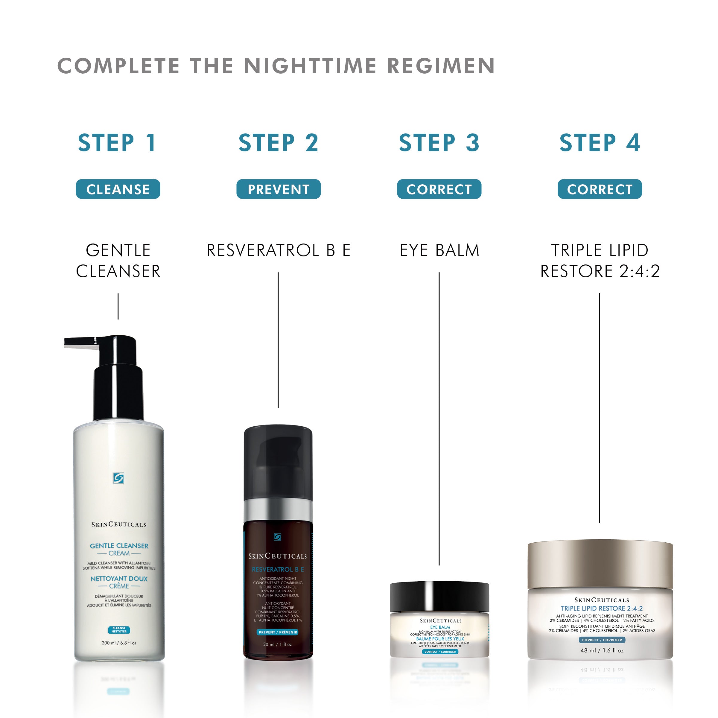 A skincare routine infographic titled 'COMPLETE THE NIGHTTIME REGIMEN' showing four steps with corresponding products: Gentle Cleanser, Resveratrol B E, Eye Balm, and Triple Lipid Restore 2:4:2, on a white background.