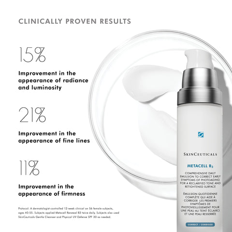 SkinCeuticals Metacell Renewal B3 with clinical improvement statistics on a white background